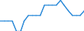 Australia / Price Weights: Price Weights: Price Weights CPI: Maintenance and Repair of the Dwelling / Per thousand of the National CPI Total