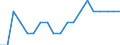 Australia / Price Weights: Price Weights: Price Weights CPI: Water supply / Per thousand of the National CPI Total