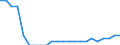 Australia / Price Weights: Price Weights: Price Weights CPI: Miscellaneous services relating to the dwelling (04.4.2_3_4) / Per thousand of the National CPI Total