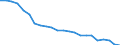 Australia / Price Weights: Price Weights: Price Weights CPI: Furnishing, Household equipment and routine maintenance / Per thousand of the National CPI Total