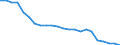 Australia / Price Weights: Price Weights: Price Weights CPI: Furniture and furnishings, carpets and other floor coverings / Per thousand of the National CPI Total