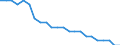 Australia / Price Weights: Price Weights: Price Weights CPI: Household appliances / Per thousand of the National CPI Total