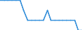 Australia / Price Weights: Price Weights: Price Weights CPI: Tools and equipment for house and garden / Per thousand of the National CPI Total