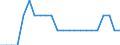 Australia / Price Weights: Price Weights: Price Weights CPI: Goods and services for routine household maintenance / Per thousand of the National CPI Total