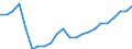 Australia / Price Weights: Price Weights: Price Weights CPI: Health / Per thousand of the National CPI Total