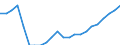 Australia / Price Weights: Price Weights: Price Weights CPI: Hospital services / Per thousand of the National CPI Total