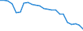Australia / Price Weights: Price Weights: Price Weights CPI: Transport / Per thousand of the National CPI Total