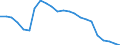 Australia / Price Weights: Price Weights: Price Weights CPI: Purchase of vehicles / Per thousand of the National CPI Total