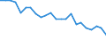 Australia / Price Weights: Price Weights: Price Weights CPI: Operation of personal transport equipment / Per thousand of the National CPI Total