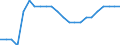 Australia / Price Weights: Price Weights: Price Weights CPI: Spare parts and accessories for personal transport equipment / Per thousand of the National CPI Total