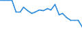 Australia / Price Weights: Price Weights: Price Weights CPI: Fuels and lubricants for personal transport equipment / Per thousand of the National CPI Total