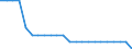 Australia / Price Weights: Price Weights: Price Weights CPI: Transport services / Per thousand of the National CPI Total