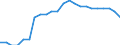 Australia / Price Weights: Price Weights: Price Weights CPI: Communication / Per thousand of the National CPI Total