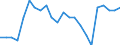 Australia / Price Weights: Price Weights: Price Weights CPI: Recreation and culture / Per thousand of the National CPI Total