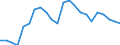 Australia / Price Weights: Price Weights: Price Weights CPI: Audio-visual, photographic and information processing equipme / Per thousand of the National CPI Total