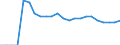Australia / Price Weights: Price Weights: Price Weights CPI: Other recreational items and equipment, gardens and pets / Per thousand of the National CPI Total