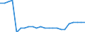 Australia / Price Weights: Price Weights: Price Weights CPI: Recreational and cultural services / Per thousand of the National CPI Total