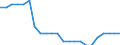 Australia / Price Weights: Price Weights: Price Weights CPI: Newspapers, books and stationery / Per thousand of the National CPI Total