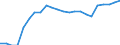 Australia / Price Weights: Price Weights: Price Weights CPI: Package holidays / Per thousand of the National CPI Total