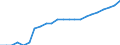 Australia / Price Weights: Price Weights: Price Weights CPI: Education / Per thousand of the National CPI Total