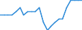 Australia / Price Weights: Price Weights: Price Weights CPI: Catering services / Per thousand of the National CPI Total