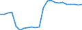 Australia / Price Weights: Price Weights: Price Weights CPI: Miscellaneous goods and services / Per thousand of the National CPI Total