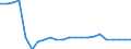 Australia / Price Weights: Price Weights: Price Weights CPI: Insurance / Per thousand of the National CPI Total