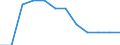 Australia / Price Weights: Price Weights: Price Weights CPI: ncial services n.e.c. / Per thousand of the National CPI Total