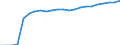 Australia / Price Weights: Price Weights: Price Weights CPI: Housing / Per thousand of the National CPI Total