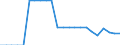 Austria / Price Weights: Price Weights: Price Weights CPI: Fruit / Per thousand of the National CPI Total