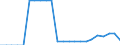 Austria / Price Weights: Price Weights: Price Weights CPI: Non-alcoholic beverages / Per thousand of the National CPI Total