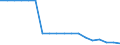 Austria / Price Weights: Price Weights: Price Weights CPI: Imputed Rentals for Housing / Per thousand of the National CPI Total