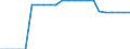 Austria / Price Weights: Price Weights: Price Weights CPI: Water Supply and Miscellaneous Services relating to the dwelling / Per thousand of the National CPI Total