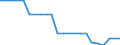 Austria / Price Weights: Price Weights: Price Weights CPI: Water supply / Per thousand of the National CPI Total