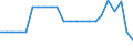 Austria / Price Weights: Price Weights: Price Weights CPI: Liquid fuels / Per thousand of the National CPI Total