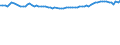 Codelist for reference areas and geocoding: Australia / Codelist for Unit of measure: Percentage of OECD consumer price index / Measure code list for price statistics: CPI country weights / Code list for concept "Frequency": Annual