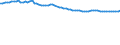 Codelist for reference areas and geocoding: Austria / Codelist for Unit of measure: Percentage of OECD consumer price index / Measure code list for price statistics: CPI country weights / Code list for concept "Frequency": Annual
