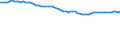 Codelist for reference areas and geocoding: Belgium / Codelist for Unit of measure: Percentage of OECD consumer price index / Measure code list for price statistics: CPI country weights / Code list for concept "Frequency": Annual