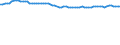 Codelist for reference areas and geocoding: Canada / Codelist for Unit of measure: Percentage of OECD consumer price index / Measure code list for price statistics: CPI country weights / Code list for concept "Frequency": Annual
