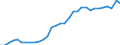 Codelist for reference areas and geocoding: Chile / Codelist for Unit of measure: Percentage of OECD consumer price index / Measure code list for price statistics: CPI country weights / Code list for concept "Frequency": Annual