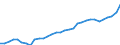 Codelist for reference areas and geocoding: Colombia / Codelist for Unit of measure: Percentage of OECD consumer price index / Measure code list for price statistics: CPI country weights / Code list for concept "Frequency": Annual