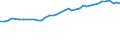 Codelist for reference areas and geocoding: Costa Rica / Codelist for Unit of measure: Percentage of OECD consumer price index / Measure code list for price statistics: CPI country weights / Code list for concept "Frequency": Annual