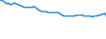 Codelist for reference areas and geocoding: Denmark / Codelist for Unit of measure: Percentage of OECD consumer price index / Measure code list for price statistics: CPI country weights / Code list for concept "Frequency": Annual