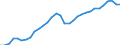 Codelist for reference areas and geocoding: Estonia / Codelist for Unit of measure: Percentage of OECD consumer price index / Measure code list for price statistics: CPI country weights / Code list for concept "Frequency": Annual
