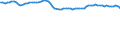 Codelist for reference areas and geocoding: Finland / Codelist for Unit of measure: Percentage of OECD consumer price index / Measure code list for price statistics: CPI country weights / Code list for concept "Frequency": Annual