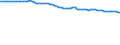 Codelist for reference areas and geocoding: France / Codelist for Unit of measure: Percentage of OECD consumer price index / Measure code list for price statistics: CPI country weights / Code list for concept "Frequency": Annual