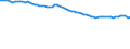 Codelist for reference areas and geocoding: Germany / Codelist for Unit of measure: Percentage of OECD consumer price index / Measure code list for price statistics: CPI country weights / Code list for concept "Frequency": Annual