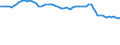 Codelist for reference areas and geocoding: Greece / Codelist for Unit of measure: Percentage of OECD consumer price index / Measure code list for price statistics: CPI country weights / Code list for concept "Frequency": Annual