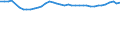 Codelist for reference areas and geocoding: Hungary / Codelist for Unit of measure: Percentage of OECD consumer price index / Measure code list for price statistics: CPI country weights / Code list for concept "Frequency": Annual