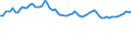 Codelist for reference areas and geocoding: Iceland / Codelist for Unit of measure: Percentage of OECD consumer price index / Measure code list for price statistics: CPI country weights / Code list for concept "Frequency": Annual